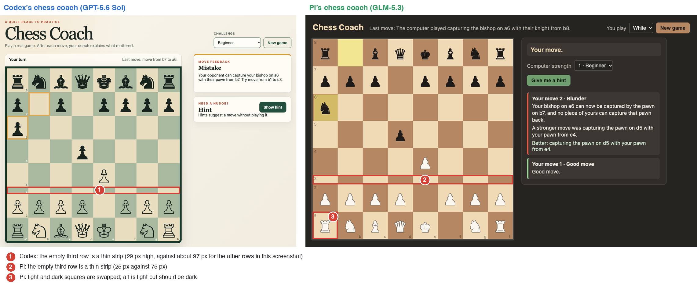 Both chess coaches after 1.e4 d5 2.Ba6, with the board defects marked
