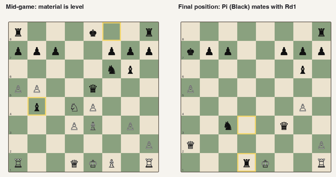 Game 15, mid-game and final position